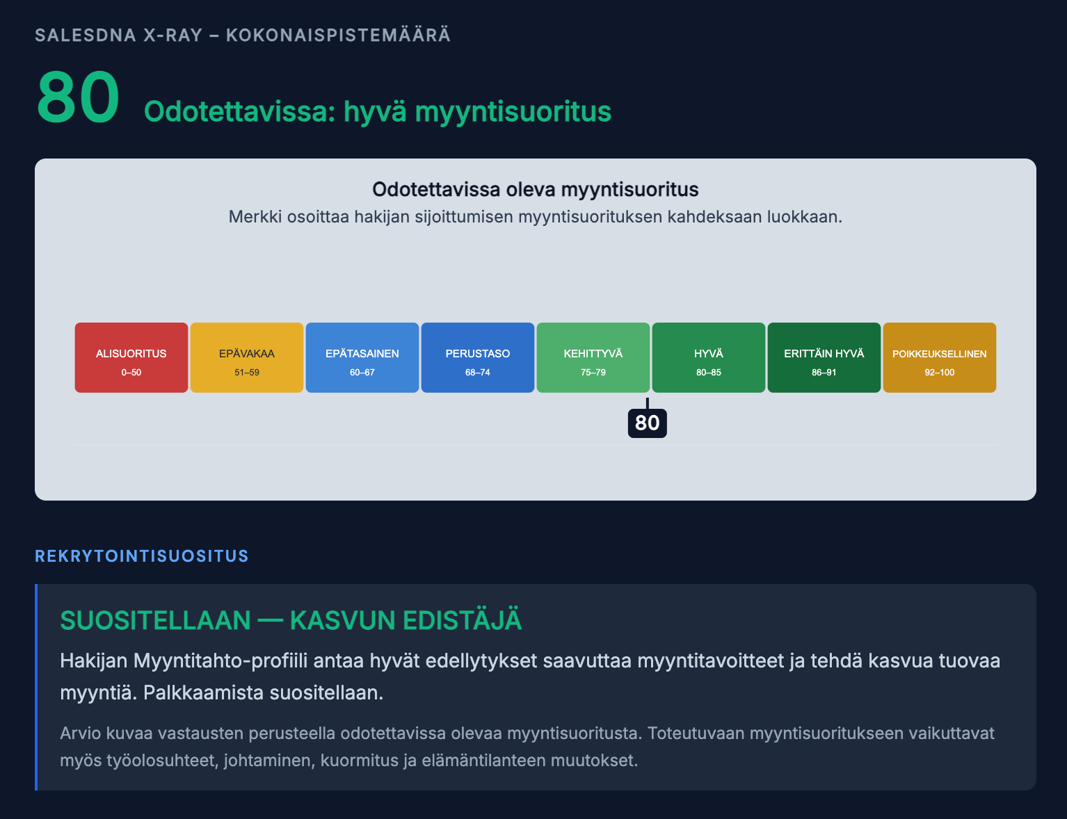 Malliraportti: 80 pistettä, myyntisuoritusspektri ja palkkaussuositus.